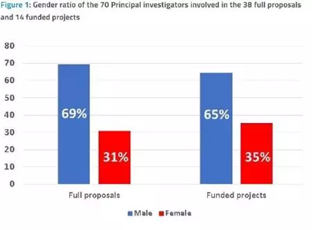Results of JTC 2016 funded projects