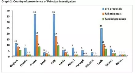 Results of JTC 2015 funded projects