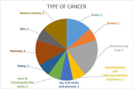 Results of the call JTC 2024